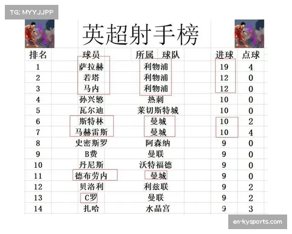 曼城阿森纳积分大幅提升曼联表现持续下滑走势疲软 曼城阿森纳积分大幅提升曼联表现持续下滑走势疲软
